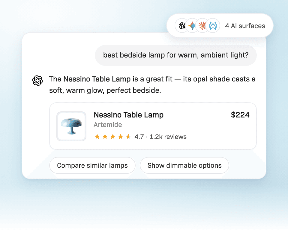 A ChatGPT conversation recommending the Nessino Table Lamp — with star rating, price, and follow-up suggestions — live across ChatGPT, Gemini, Claude and Perplexity.